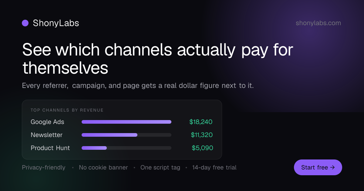 ShonyLabs Analytics screenshot 1 of 1